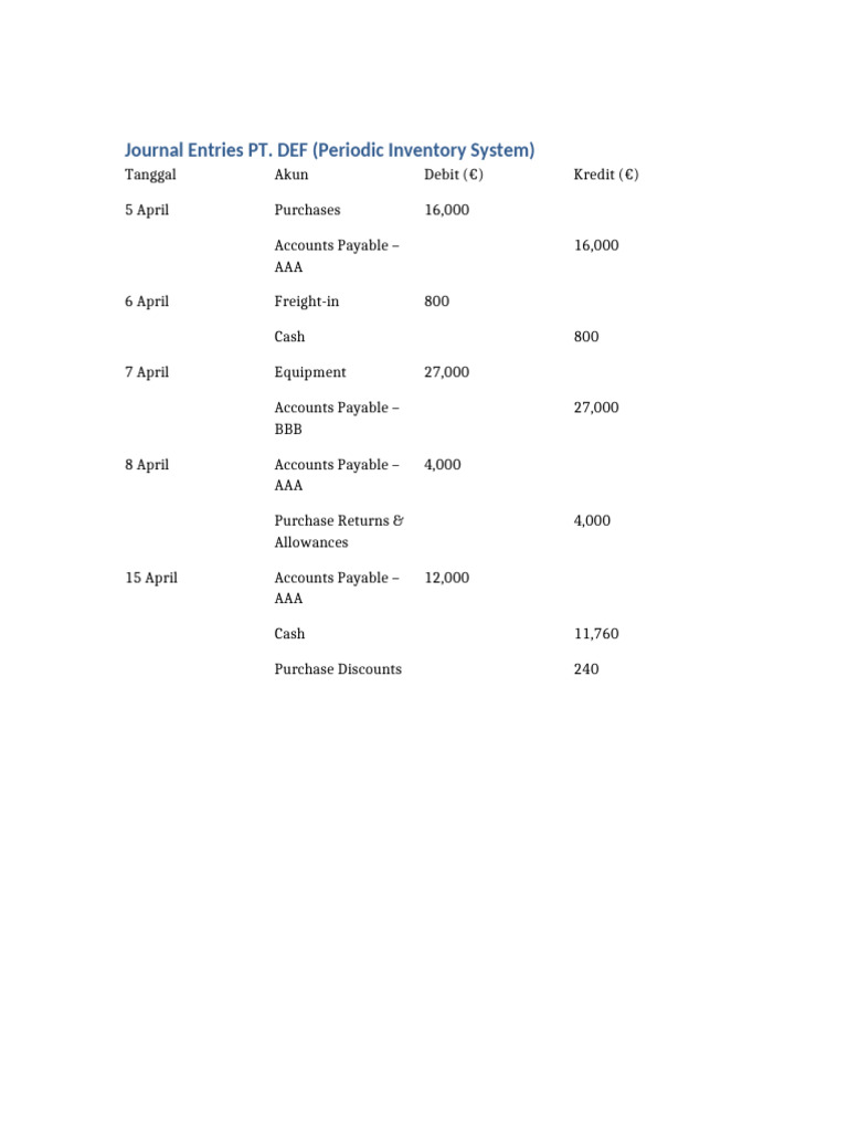 Journal Entries PT DEF Periodic System | PDF