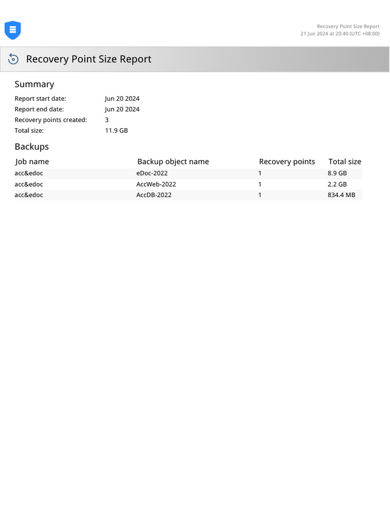 Recovery Point Size Report 21 Jun 2024 at 20 40 (UTC +08 00) | PDF