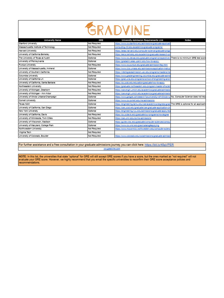 GRE Waived for Fall 24 | PDF | Graduate Record Examinations | Academia