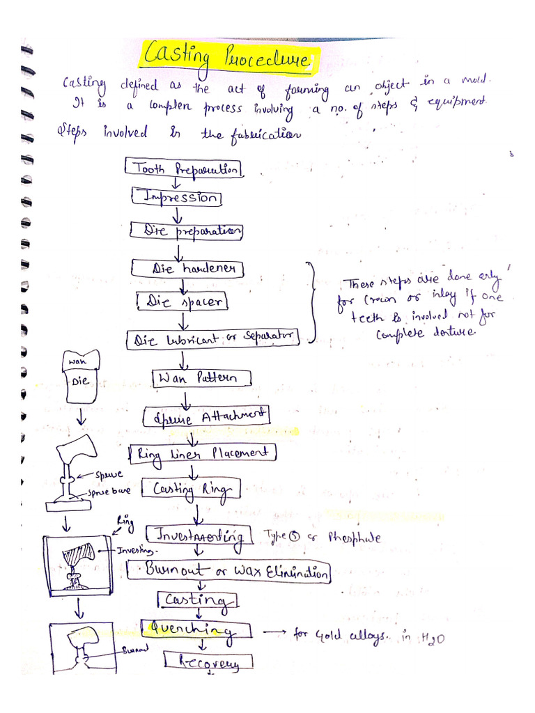 Cas Fabrication and Defect | PDF