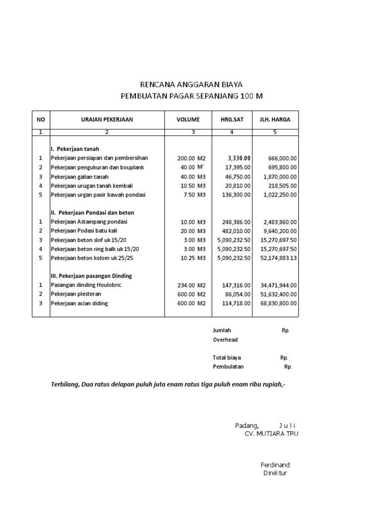 Rab Pembuatan Pagar Pdf