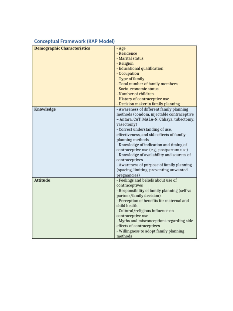 KAP Model Framework Colored | PDF