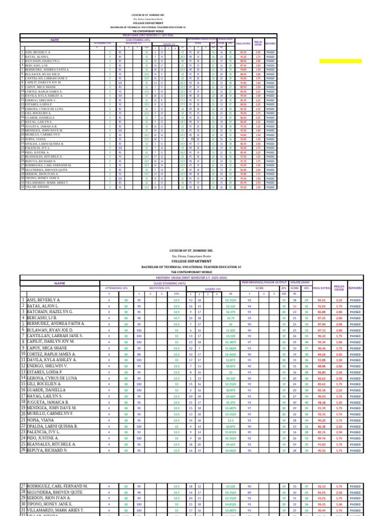 Technical-Vocational Education Grades 2025-2026 | PDF