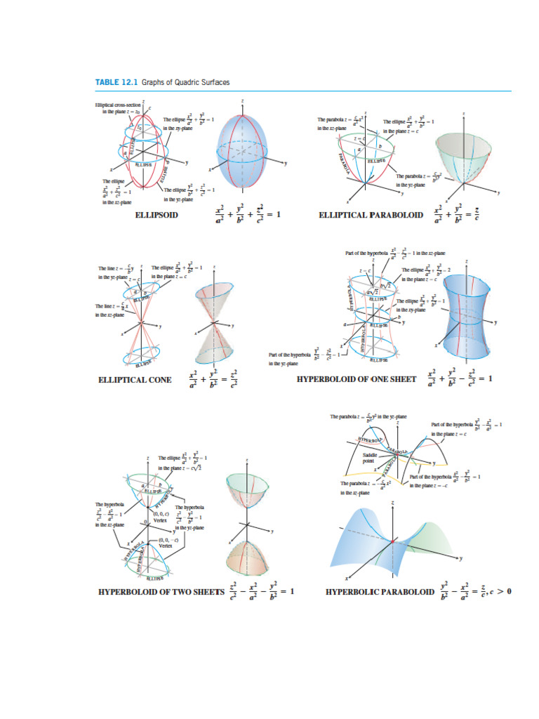 Graphs of Quadric Surfaces_2 | PDF