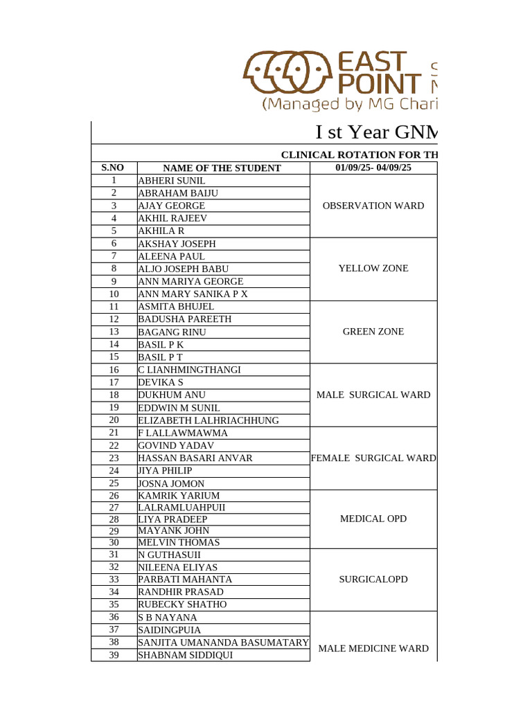 GNM Clinical Rotation Schedule 2024-2025 | PDF | Malnutrition | Diet ...