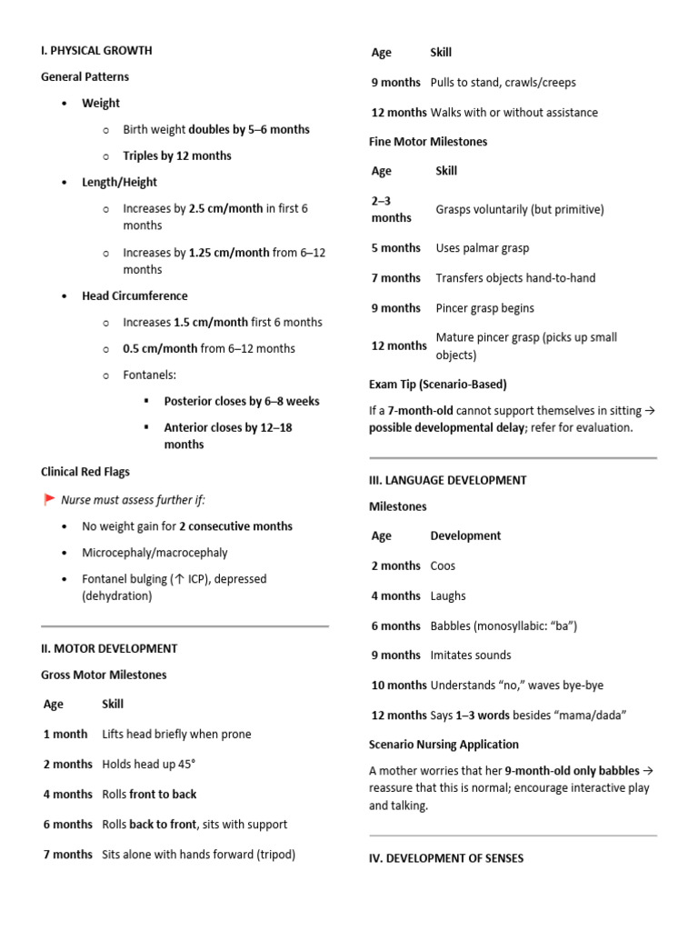 Infant Growth and Development Milestones | PDF | Breastfeeding | Dermatitis