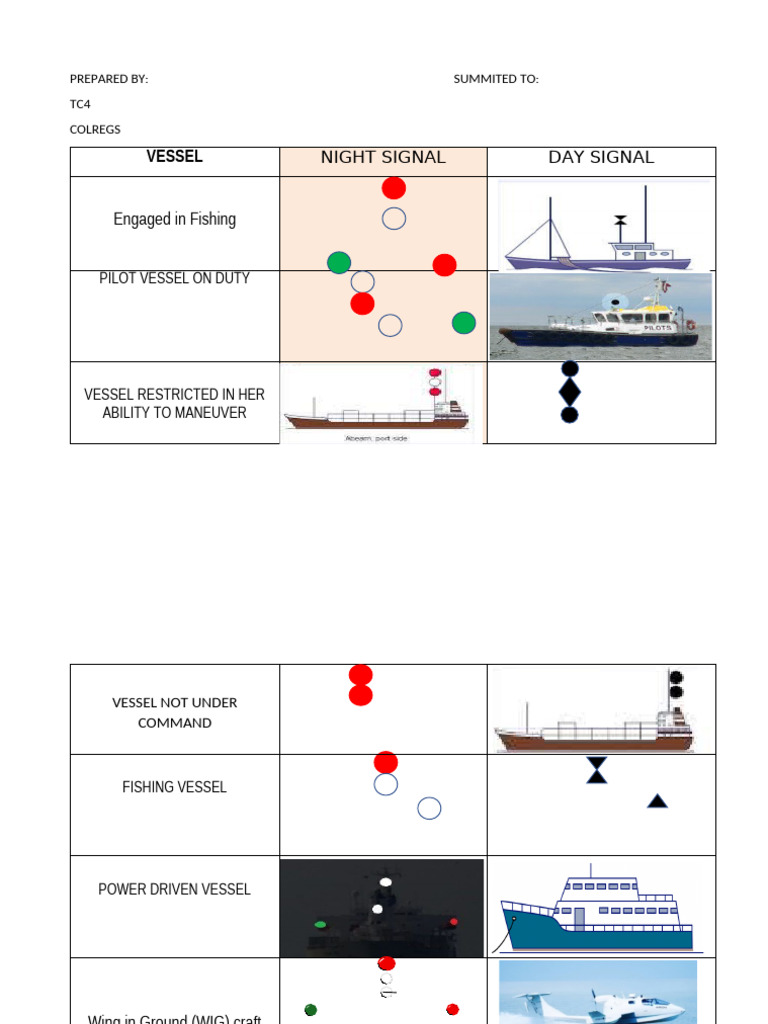 Maritime Signal Guidelines for Vessels | PDF