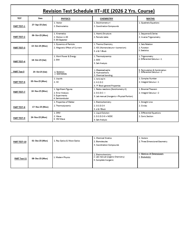 IIT-JEE 2026 Revision Test Schedule | PDF | Chemistry | Physical Sciences
