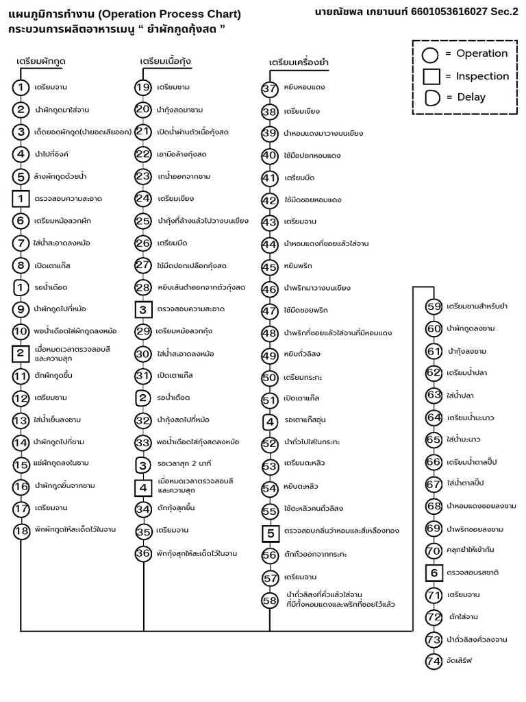 แผนภูมิการท างาน (OPERATION PROCESS CHART, OPC) - 20260108 - 184814 ...