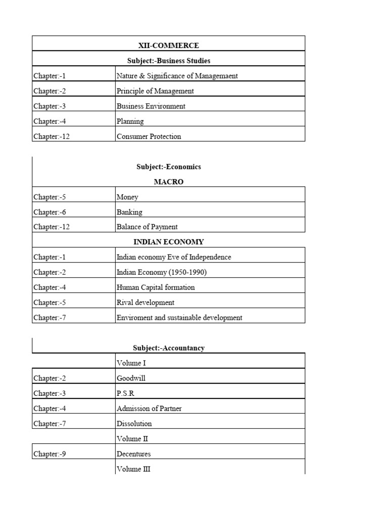 Comprehensive Study Guide for XII Subjects | PDF
