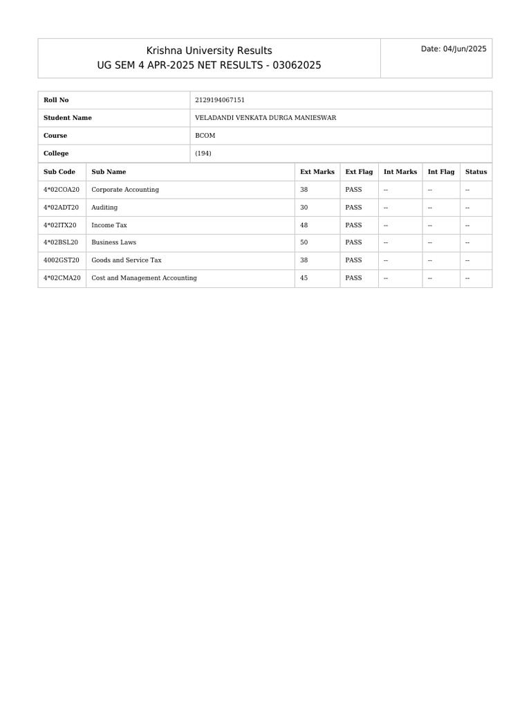 Krishna University BCOM SEM 4 Results | PDF