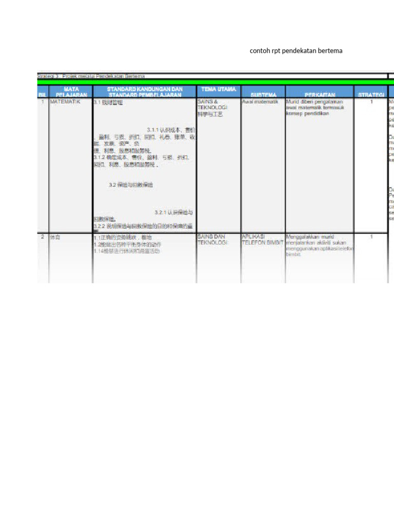 Contoh Item RPT Pendekatan Bertema | PDF