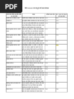 Ird Revenue Code | PDF