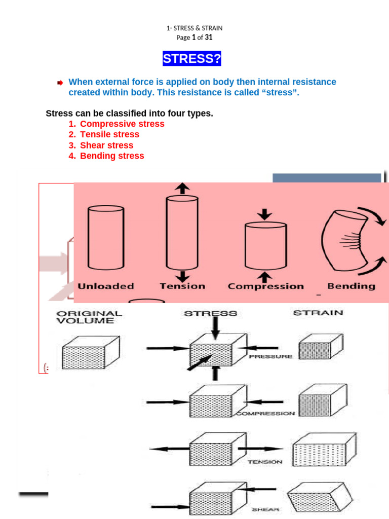 Types of Stress and Strain Explained | PDF | Deformation (Engineering ...