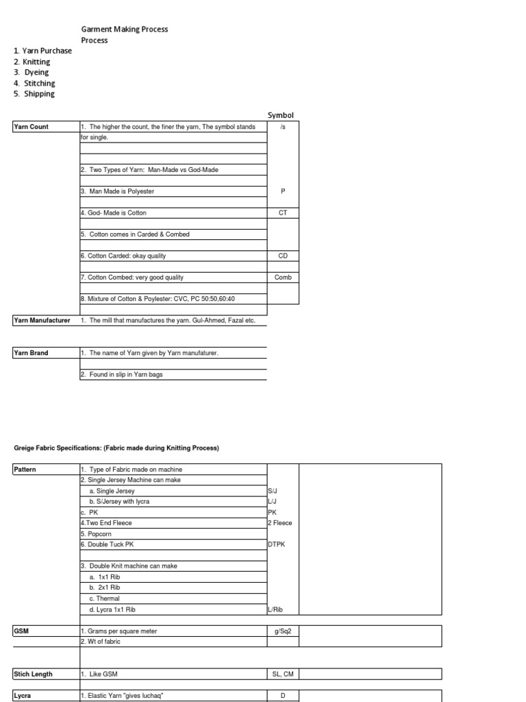 Basic Garments Information. | PDF