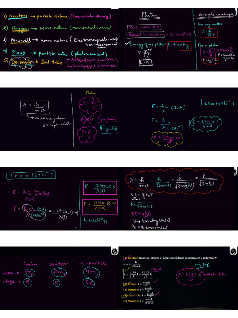 Modern Physics (One Shot) Class Notes | PDF