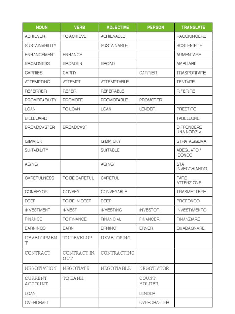 Language Learning Glossary | PDF | Finance & Money Management | Law