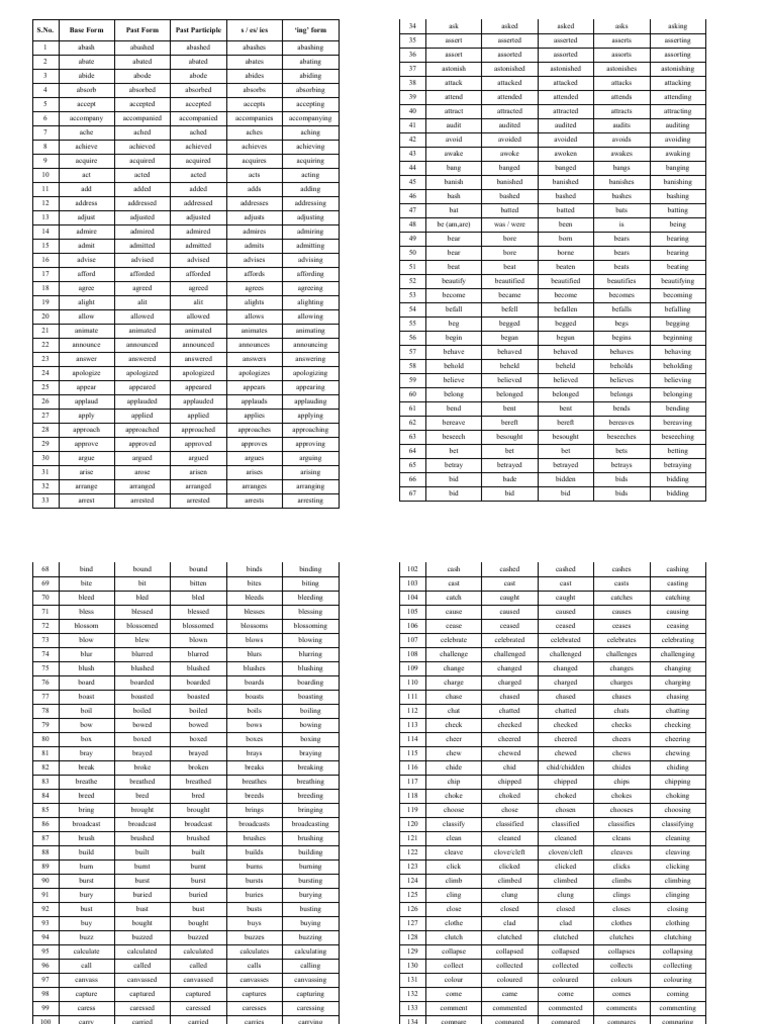 English Verb Forms Chart | PDF