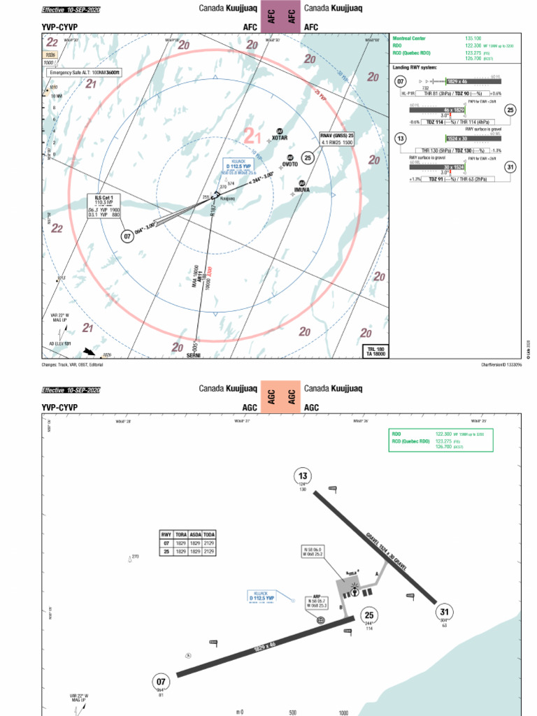 CYVP | PDF