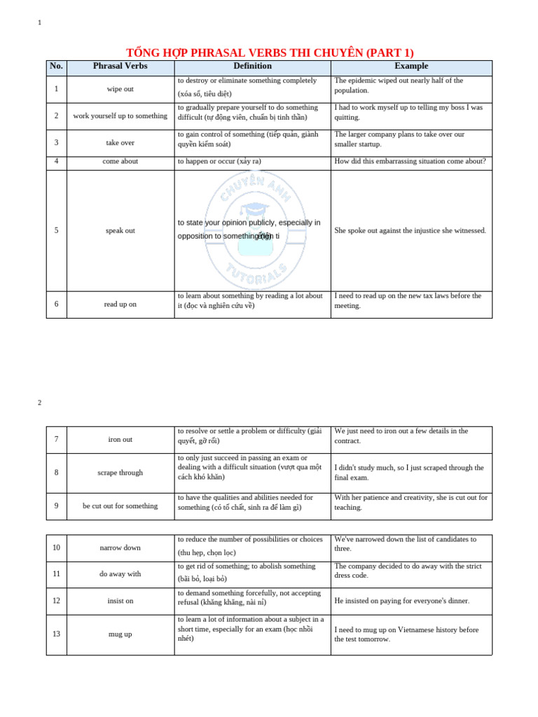Essential Phrasal Verbs for Exams | PDF