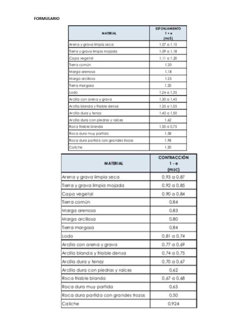 Formulario C | PDF