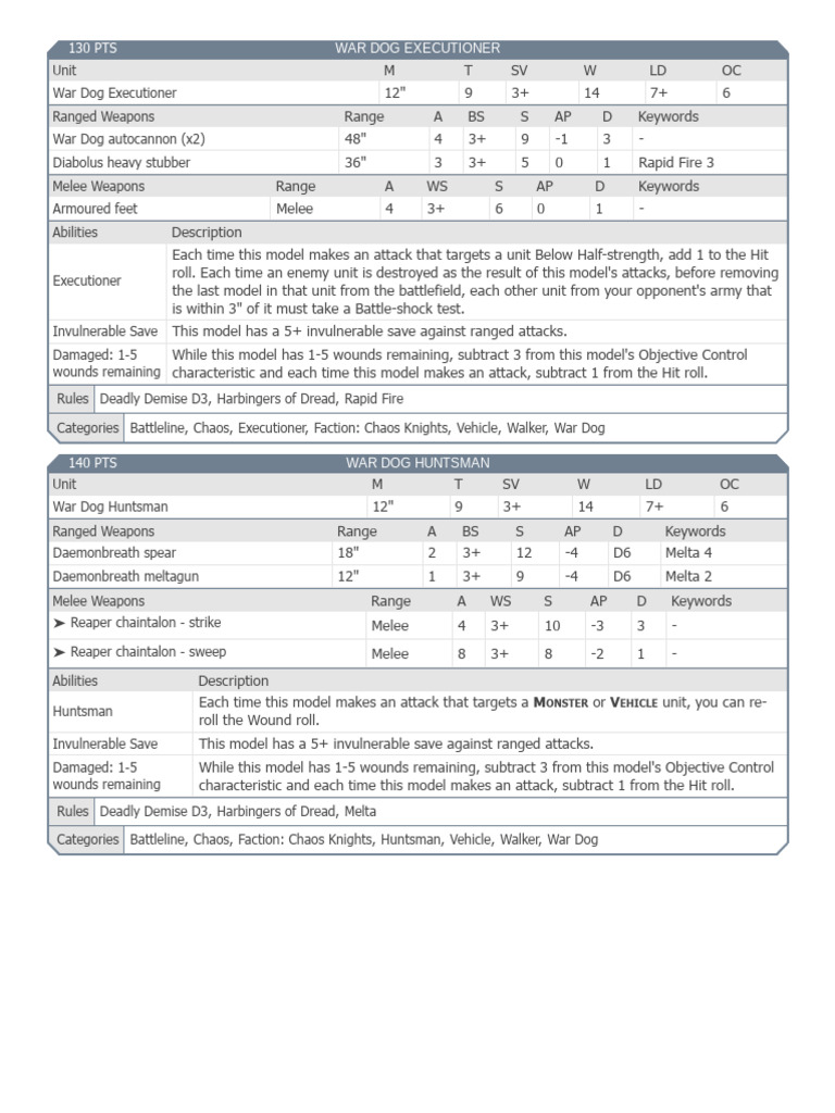 War Dog Units Overview for Chaos Knights | PDF | Military Technology ...