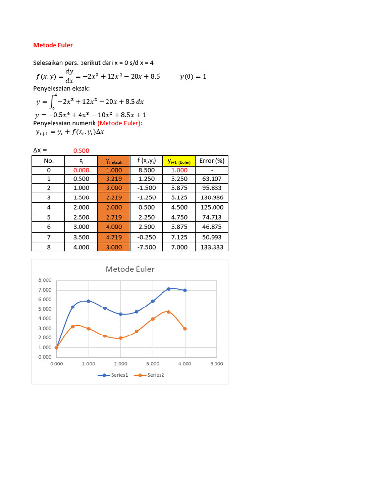 Euler | PDF