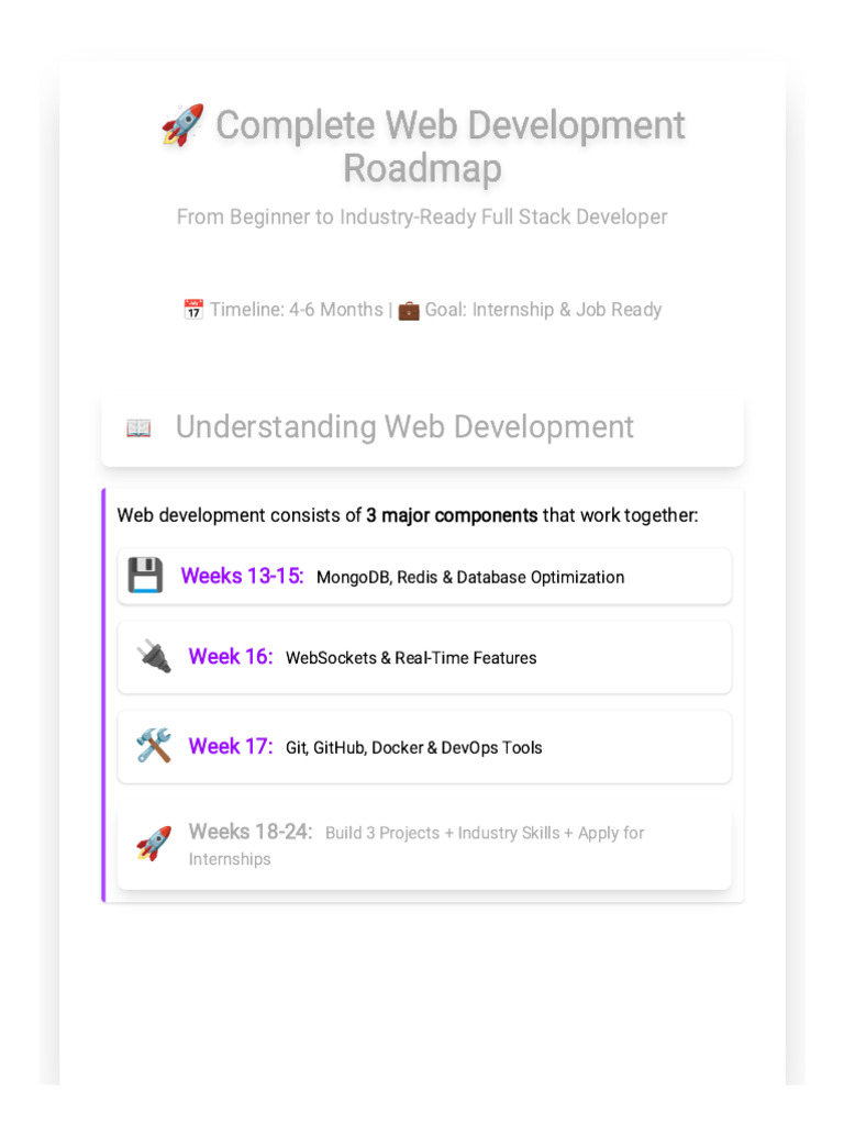 Full Stack Developer Roadmap Guide | PDF | Web Development | Java Script