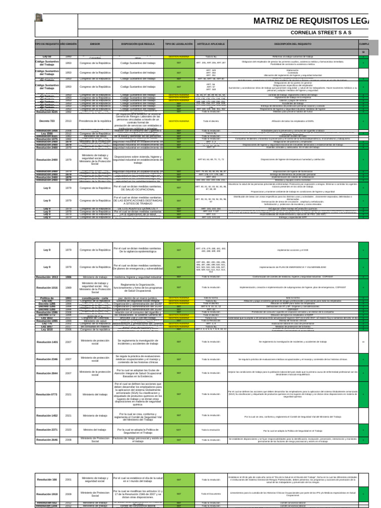 Requisitos Legales para Gestión Humana | PDF | Seguridad y salud ...