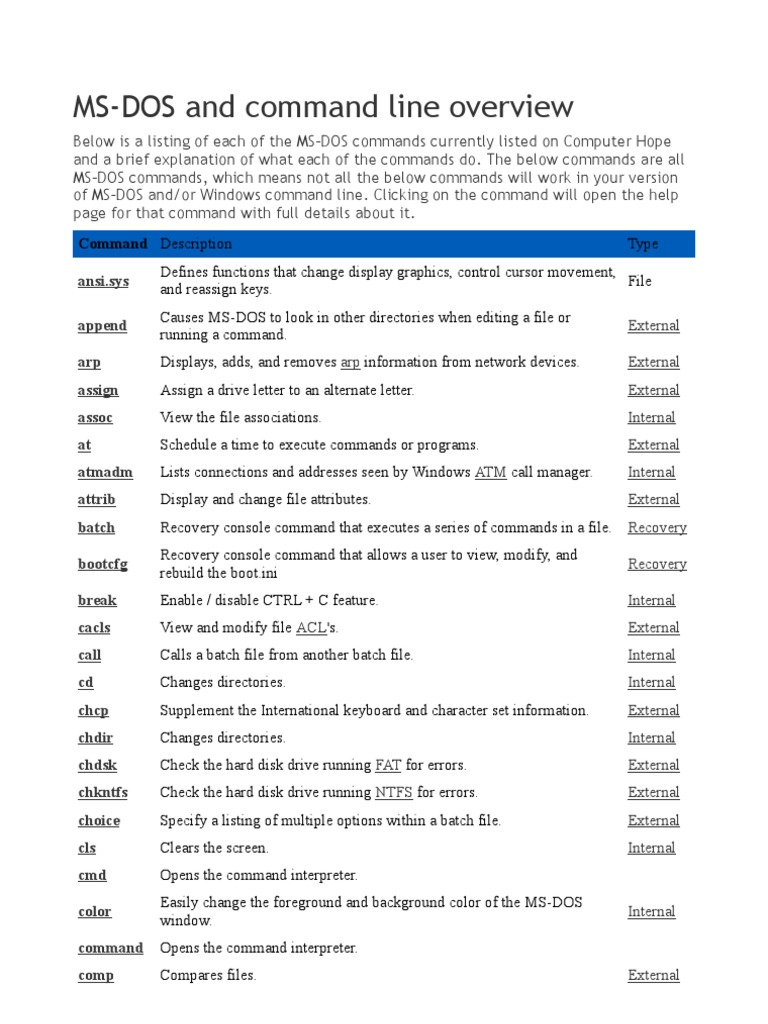 MS-DOS and Command Line Overview | PDF