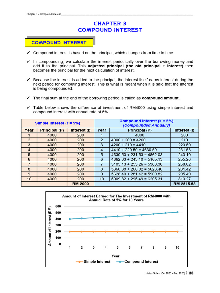 Understanding Compound Interest Basics | PDF | Compound Interest | Interest
