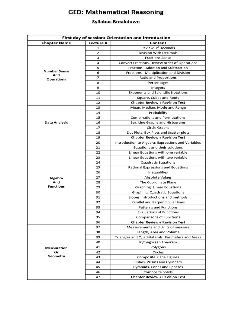 Maths Breakdown | PDF | Equations | Area