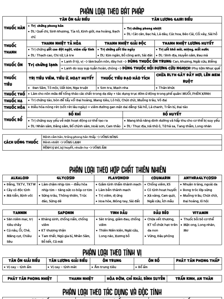 Ôn Thi DCT | PDF