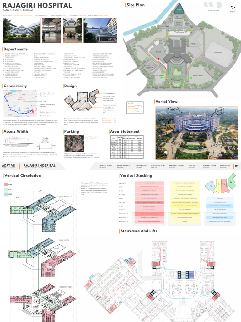Rajagiri Hospital Design Overview | PDF | Intensive Care Unit | Medicine