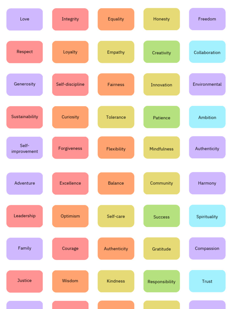 Core Values for Personal Growth | PDF