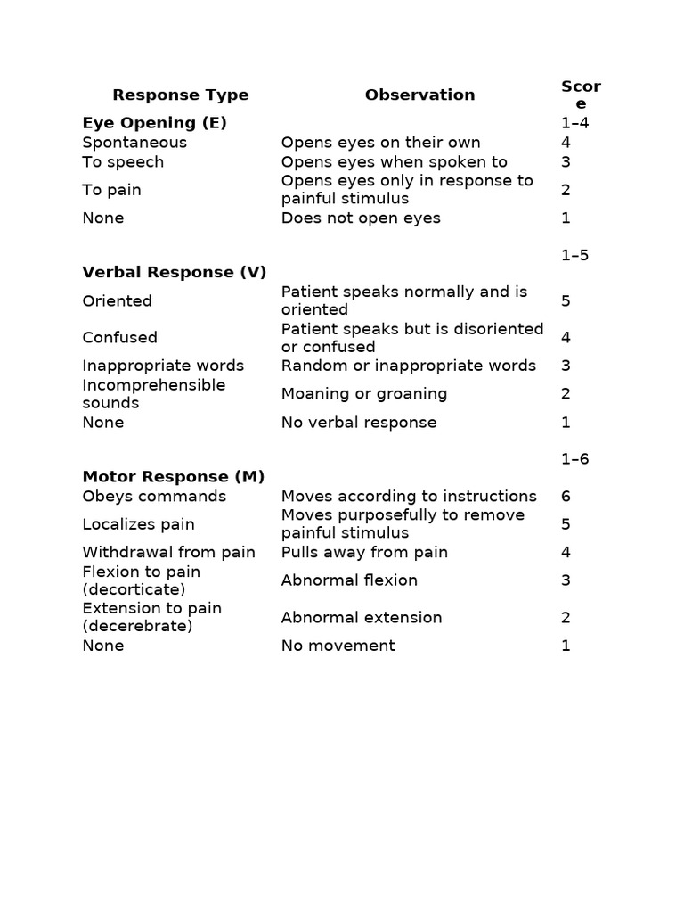 Coma | PDF