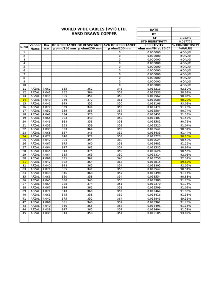 Hard Drawn Copper Resistance Data | PDF | Electrical Resistivity And ...