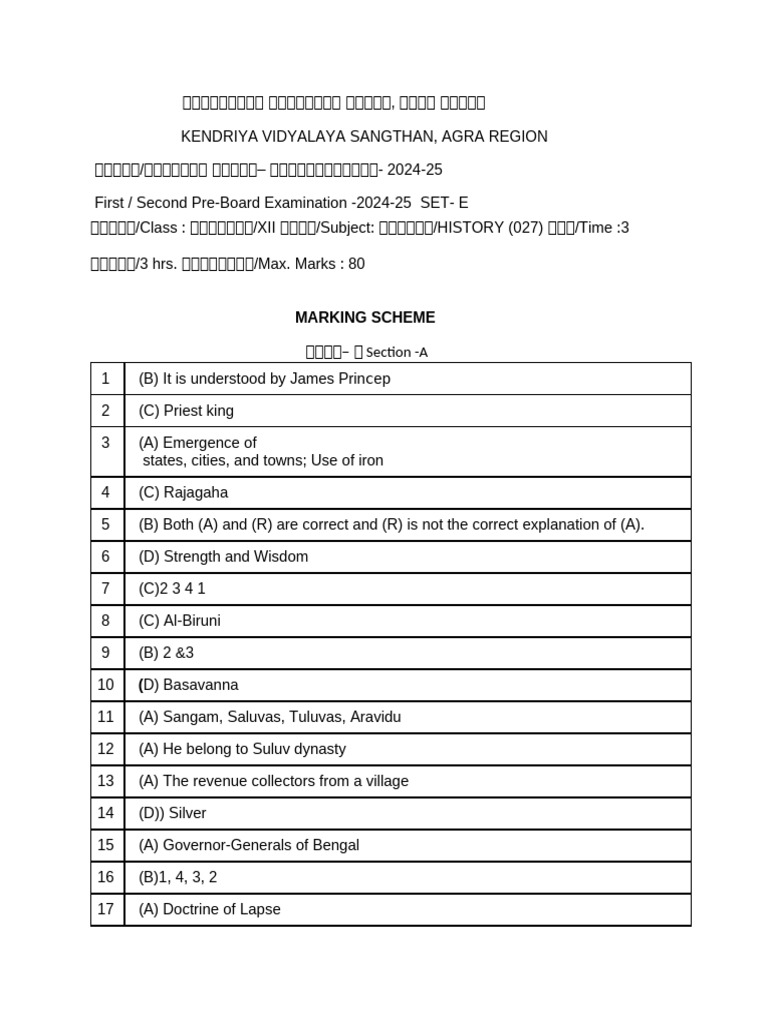 MS SET E | PDF