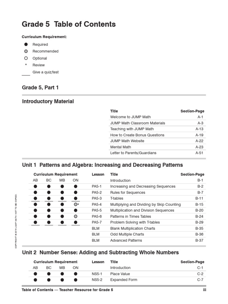 Grade 5 Teacher Resource Guide | PDF | Multiplication | Equations