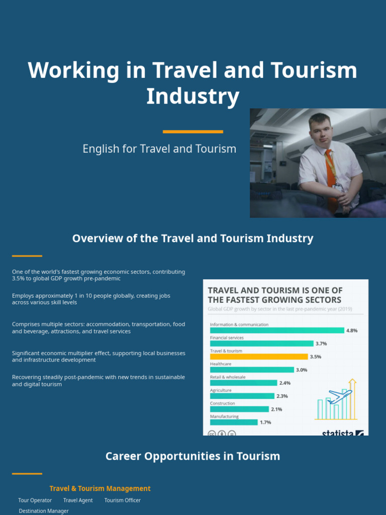 Lecture 1 Working in Travel and Tourism Industry | PDF | Tourism ...