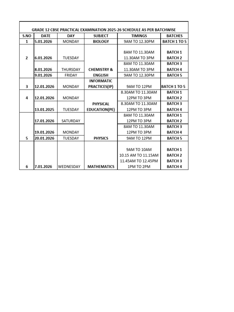 Grade 12 CBSE Practical Exam Schedule | PDF