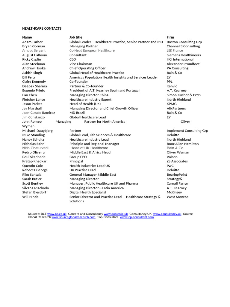 Key Healthcare Contacts List | PDF | Companies | Service Companies Of ...