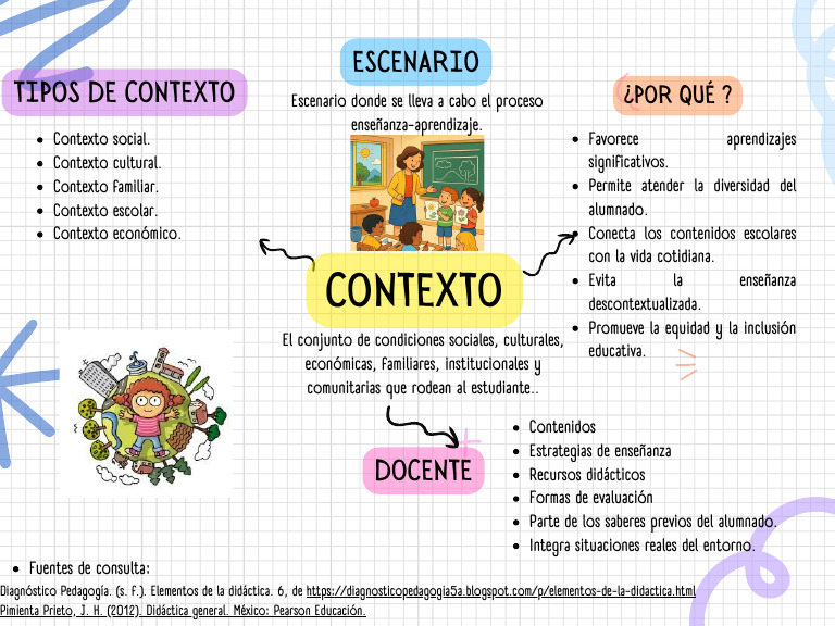 Importancia del Contexto en la Educación | PDF | Enseñando ...