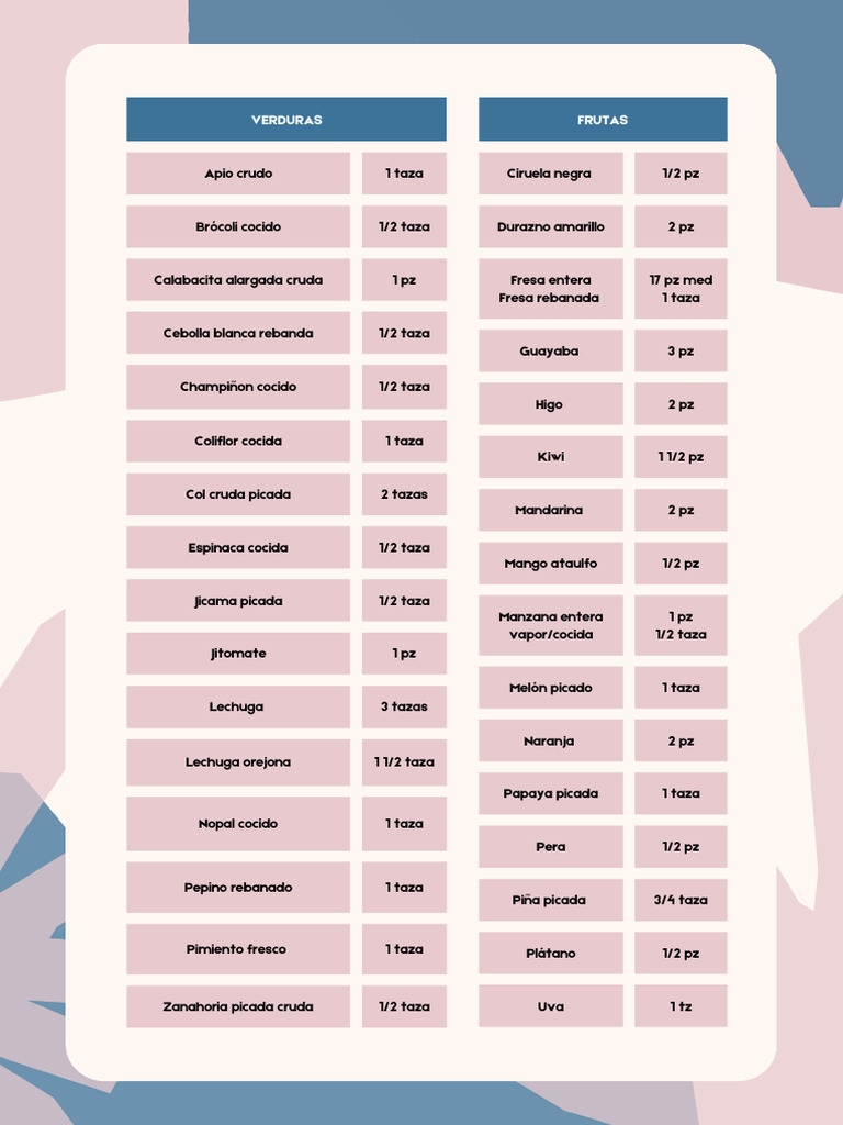 Lista de Alimentos Saludables y Porciones | PDF | filete | Carne