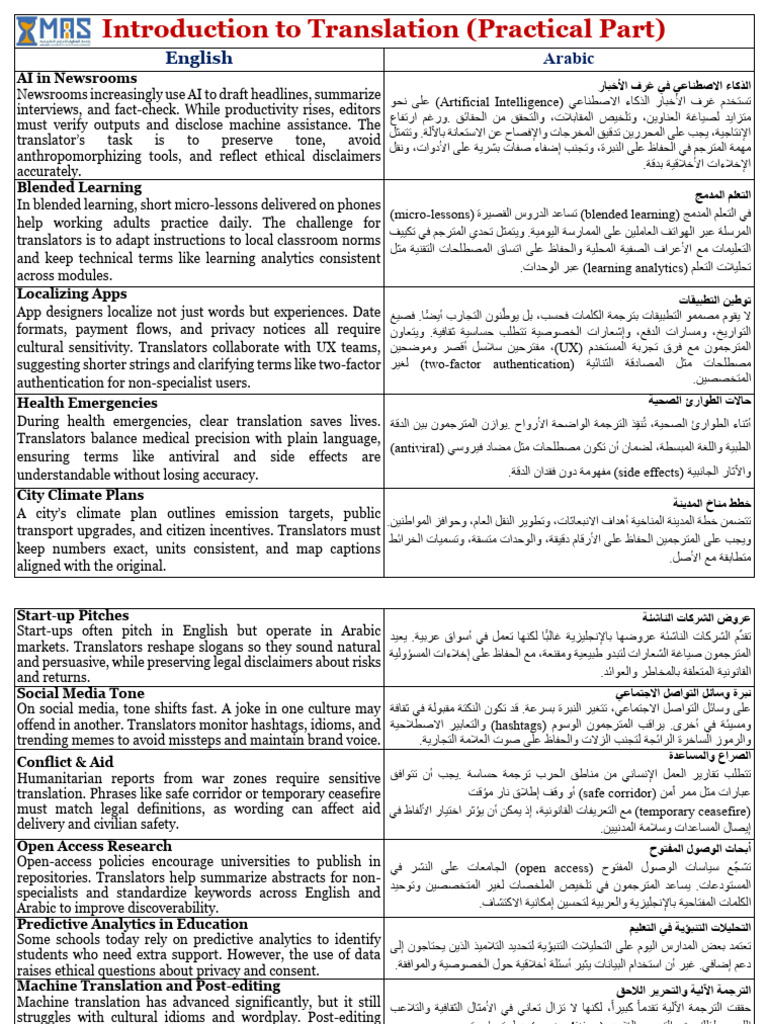Introduction To Translation (Practical Part) - PDF - Printable | PDF