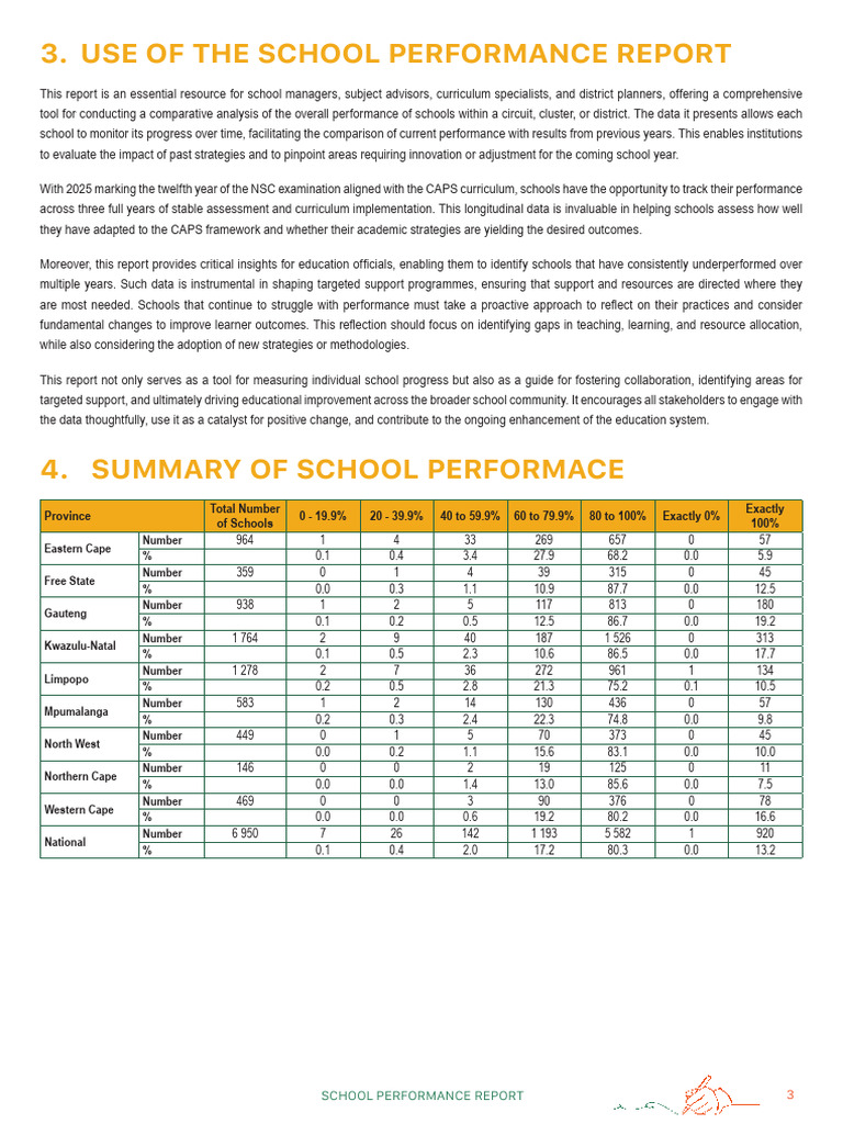 School Performance Report 2025 Insights | PDF | Cognition | Intelligence