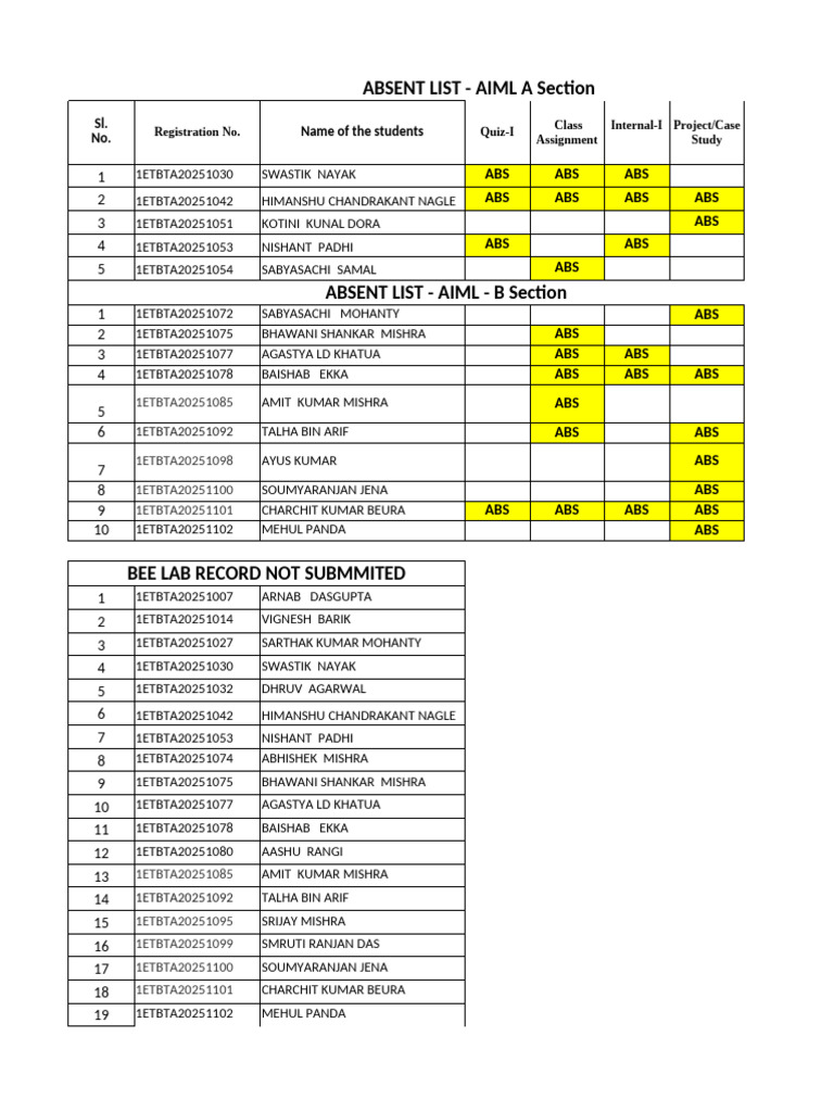 AIML Absent List and Submissions | PDF