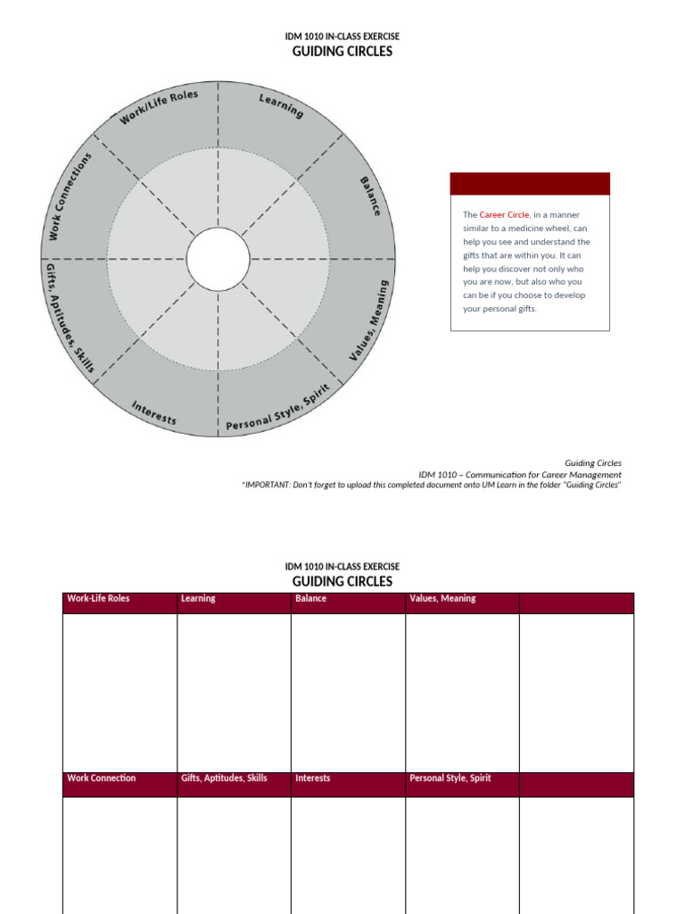 Guiding Circles for Career Management | PDF | Social Psychology | Cognition