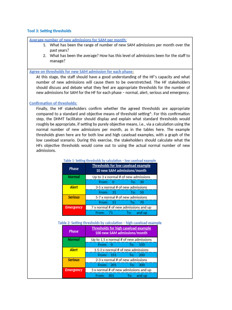 Setting SAM Admission Thresholds Guide | PDF