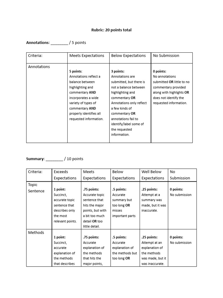 Annotation and Summary Grading Rubric | PDF | Citation | Apa Style